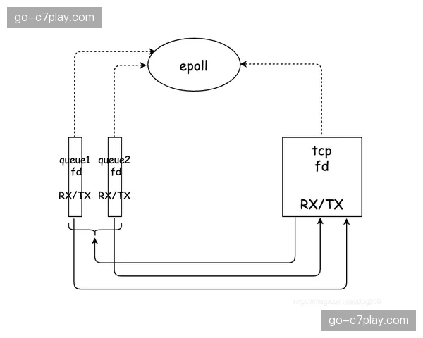 基于观看行为的动态广告插播优化 提升广告相关性与接受度