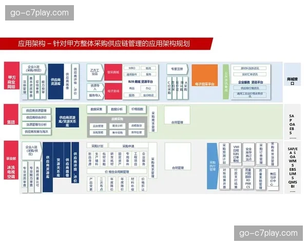 当前阶段，技术投入重点由硬件采购转向软件与服务订阅。